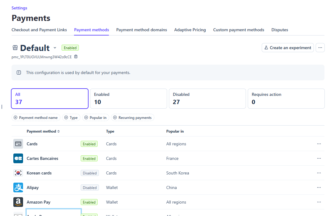 The Stripe Payments view showing the “Default” configuration with a list of payment methods.