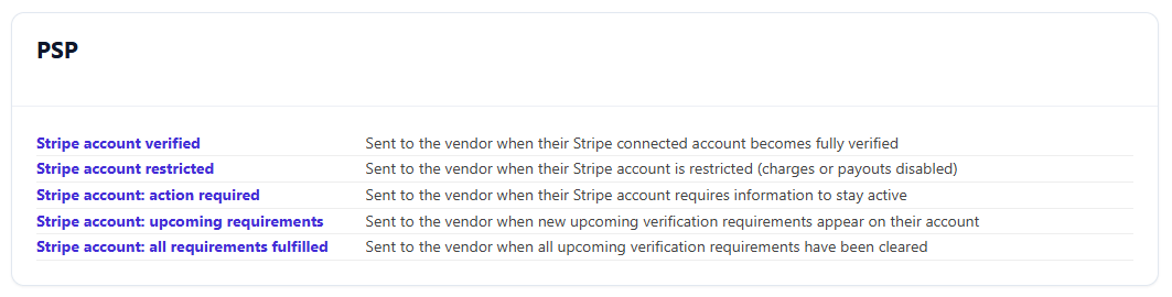 The list of notification templates related to Stripe account notifications in the admin interface.